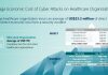 The cost of a cyberattack