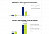 Singapore: Best healthcare services stocks return 15% year-to-date