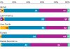 Asia: Medical inflation to reach 7.1% this year